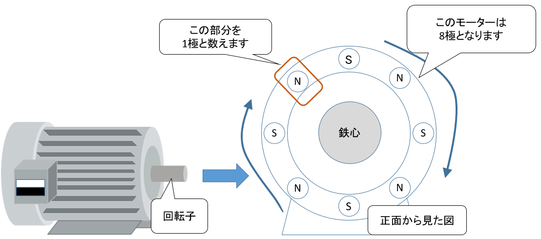 【初心者向け】モーターの回転数・装置の動作速度を計算する方法|現場で役に立つ!