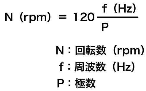 【インバータとは?】仕組・原理や使い方について分かりやすく解説