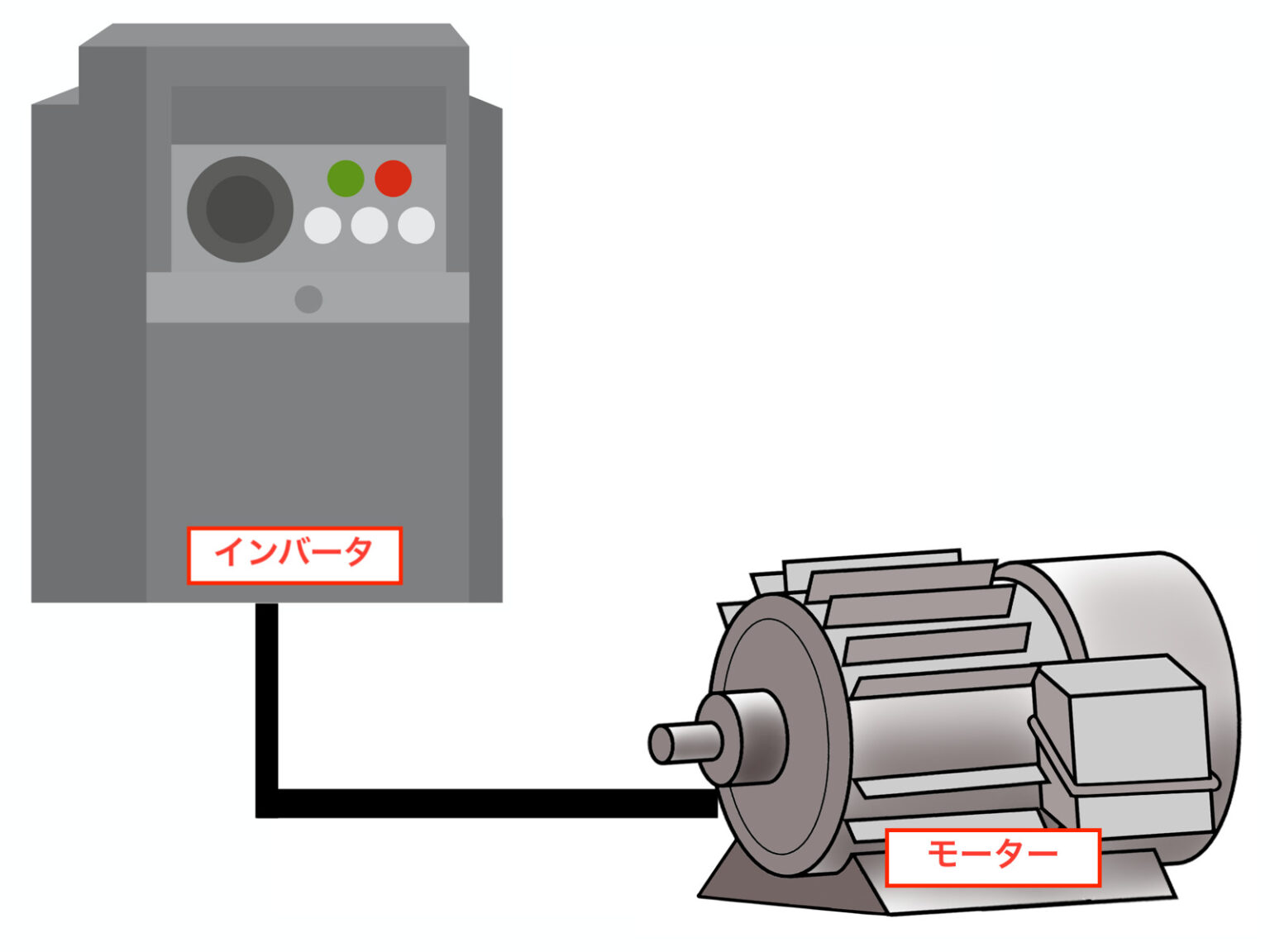 【インバータとは？】仕組・原理や使い方について分かりやすく解説｜nabeWorks