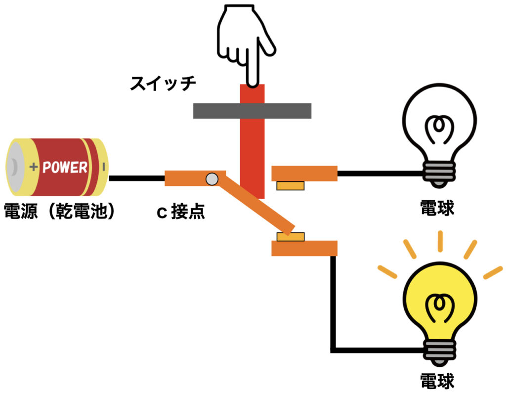 a 接点 b 接点